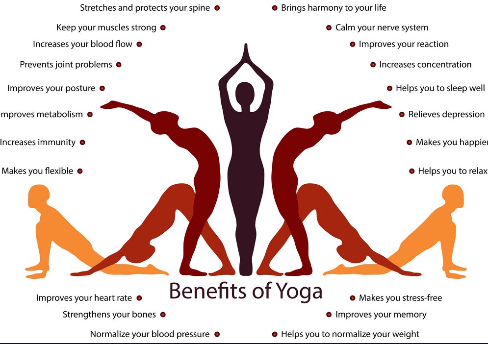 yoga